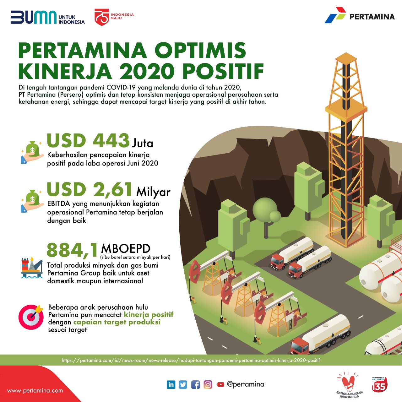 Infografis | Pertamina